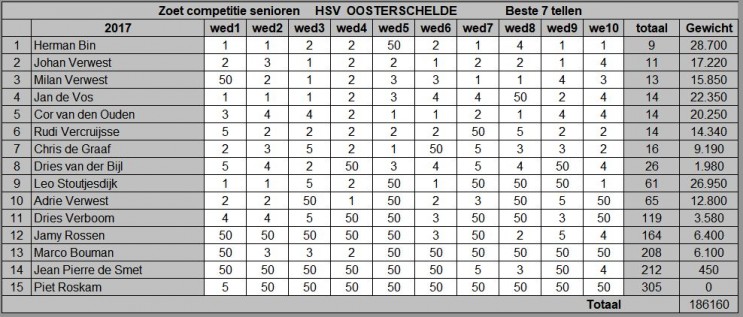 Afbeelding invoegen